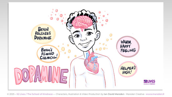 52 Lives : dopamine et motivation — Visuel explicatif autour de la dopamine, pensé pour rendre un concept abstrait immédiatement compréhensible. Travail de communication visuelle, illustration pédagogique et storytelling visuel appliqué à la