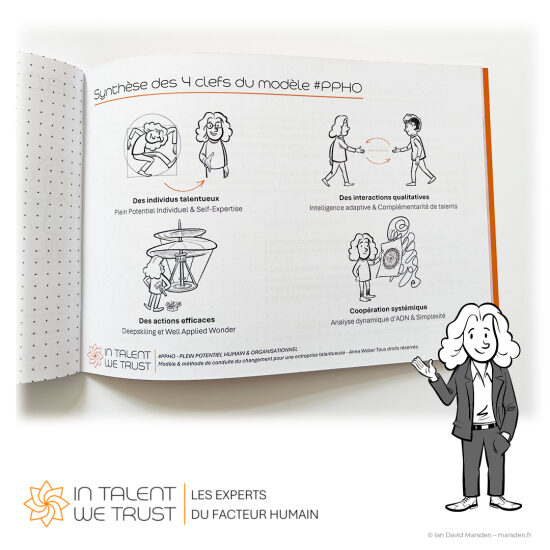 In Talent We Trust - PPHO - Paris France  Système visuel stratégique — projet confidentiel — Projet de direction artistique et communication visuelle associant illustration corporate, design de personnage, pédagogie visuelle et structuration d